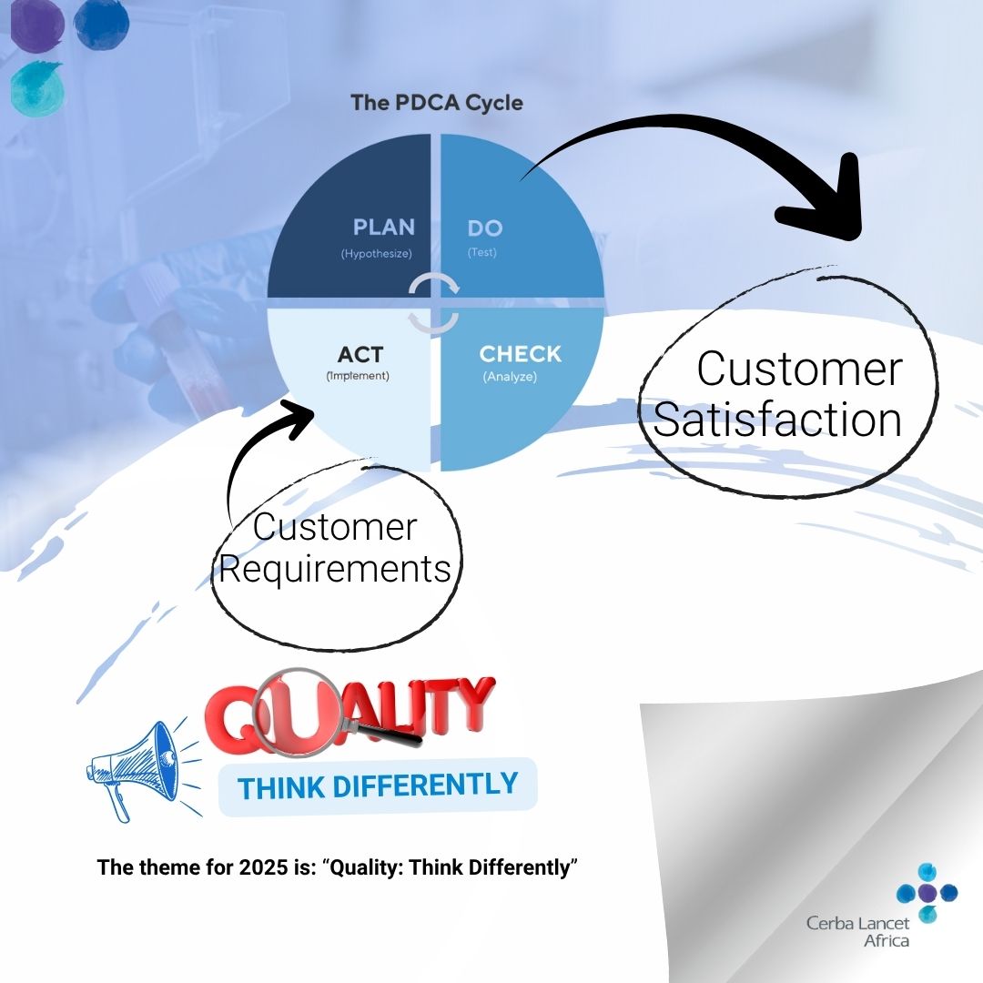 Cerba - Our secret weapon? The PDCA Cycle (Plan-Do-Check-Act)! This isn ...