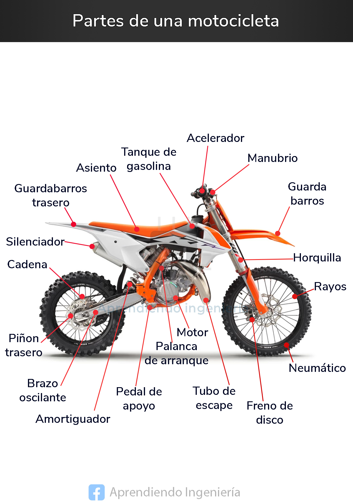 Partes de una motocicleta - Aprendiendo ingeniería | Facebook
