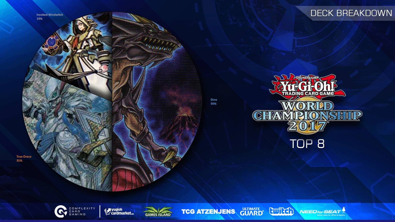 yugioh 2017 champion deck Complete Custom for Yu-Gi-Oh! ZEXAL Each 2017 Pokemon TCG World Championships Deck Includes Yu-Gi-Oh! World Championship 2017 •