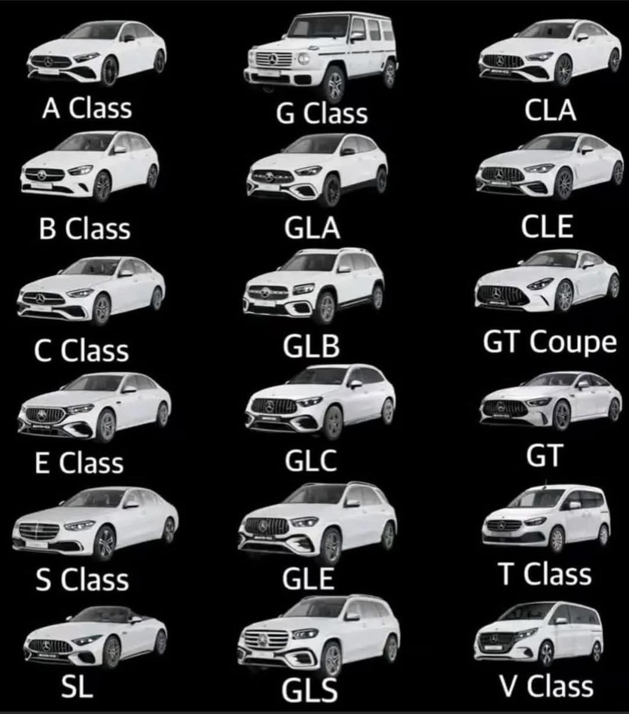 The Mercedes-Benz lineup, from A-Class to V-Class _ _