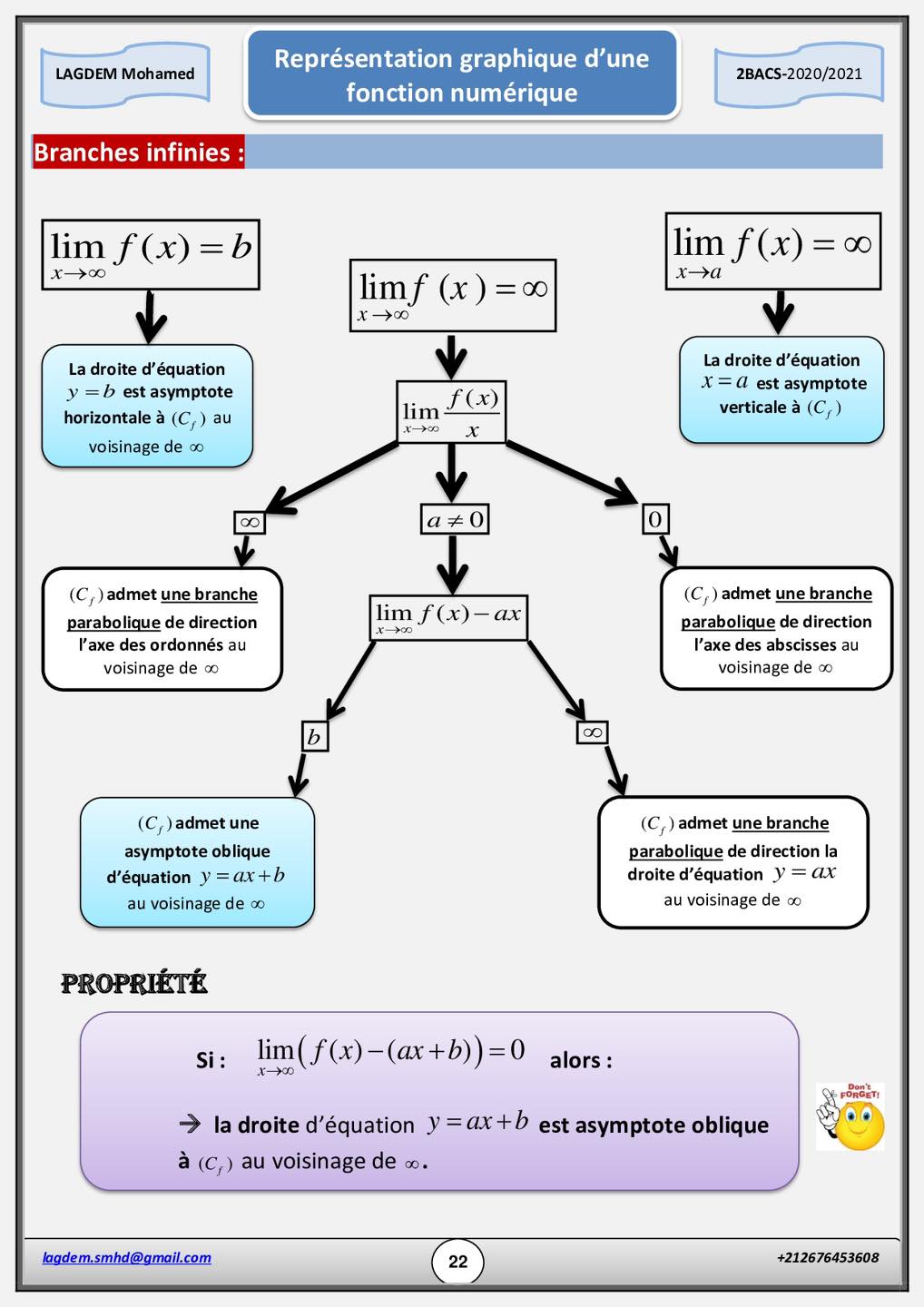 Bac.org.tn - A7fedh hedha 😓 inejem ijikom etude graphique...