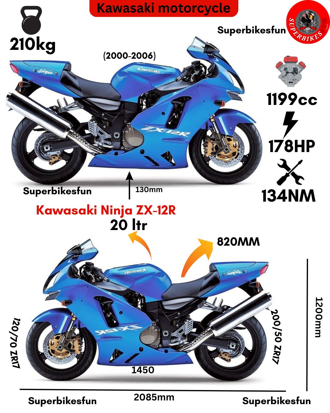 Do you like kawasaki Ninja Zx-12R