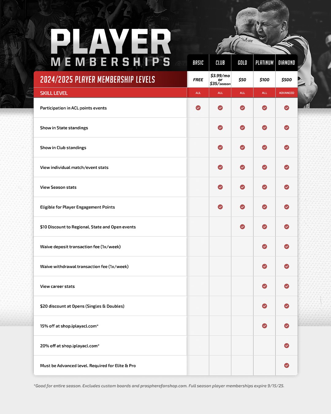 ACL College - 🗣️ Calling all cornhole players! 🗣️ ACL...