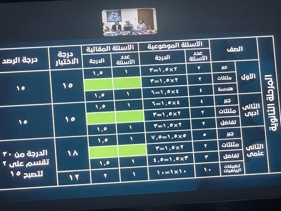 ‎أنا مبدع مع أ- هشام نوار‎... - أنا مبدع مع أ- هشام نوار