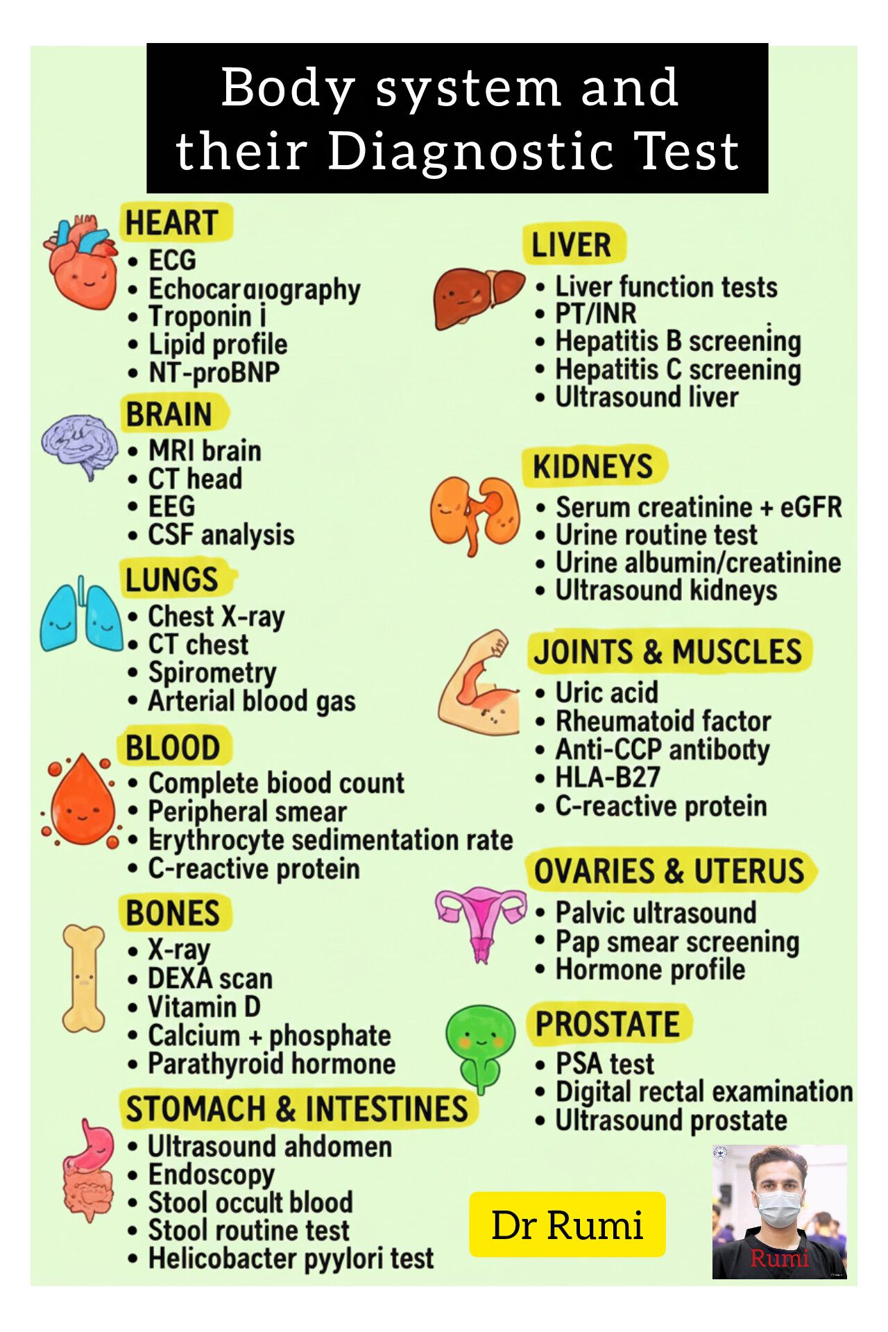 Dr Rumi - Diagnostic tests for body system | Facebook