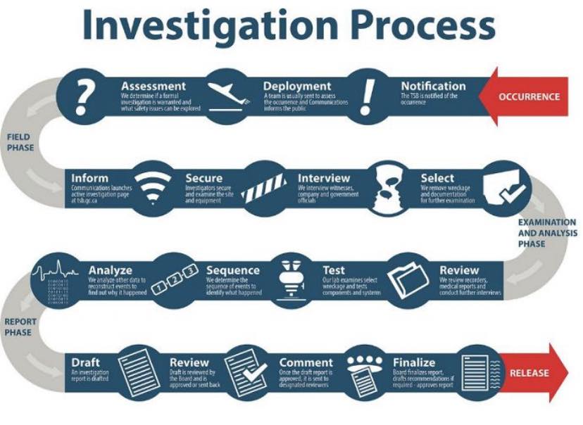 Aviation - All investigation models aim to explain how an accident ...