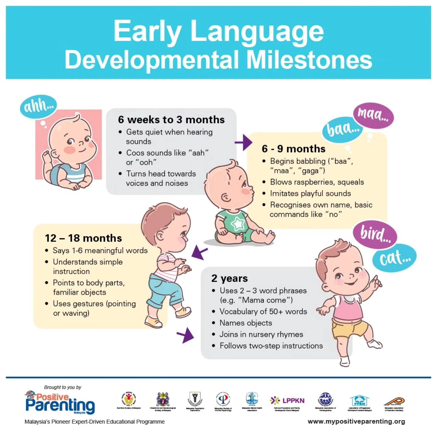 Positive Parenting