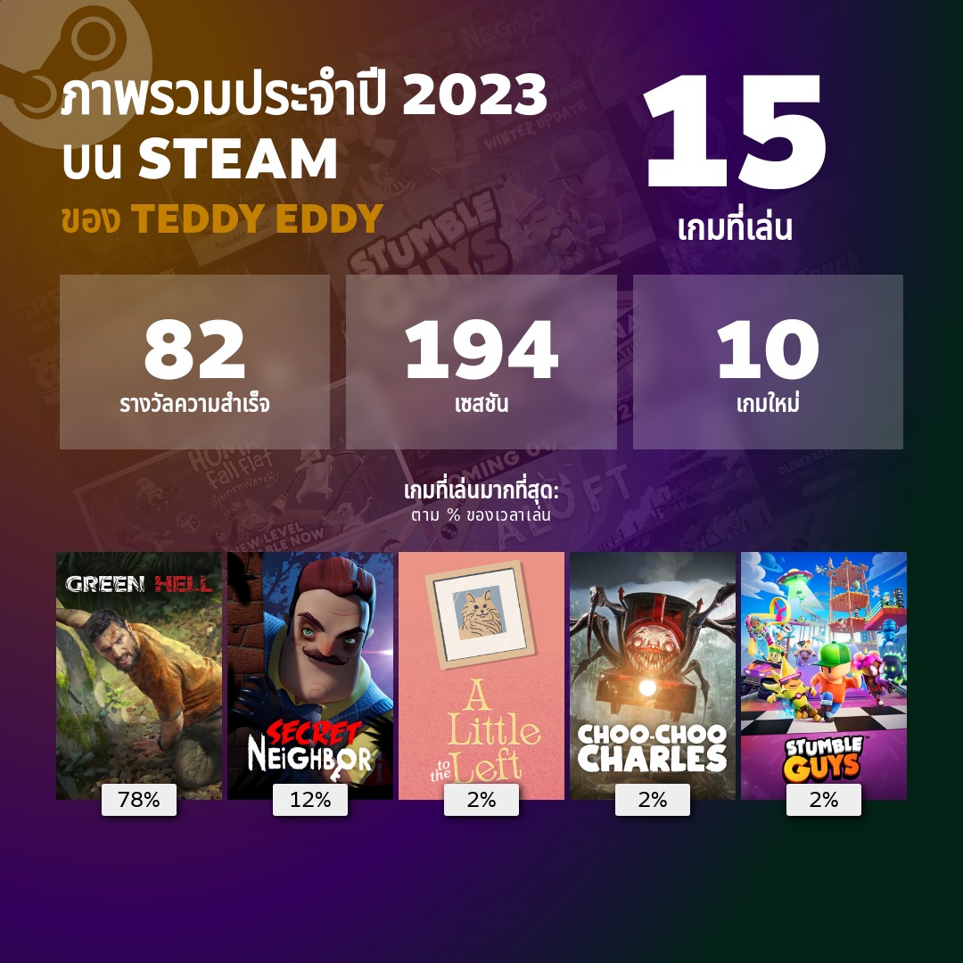Timecode TV - สตรีมเกมดีไหมนะ ?... | Facebook