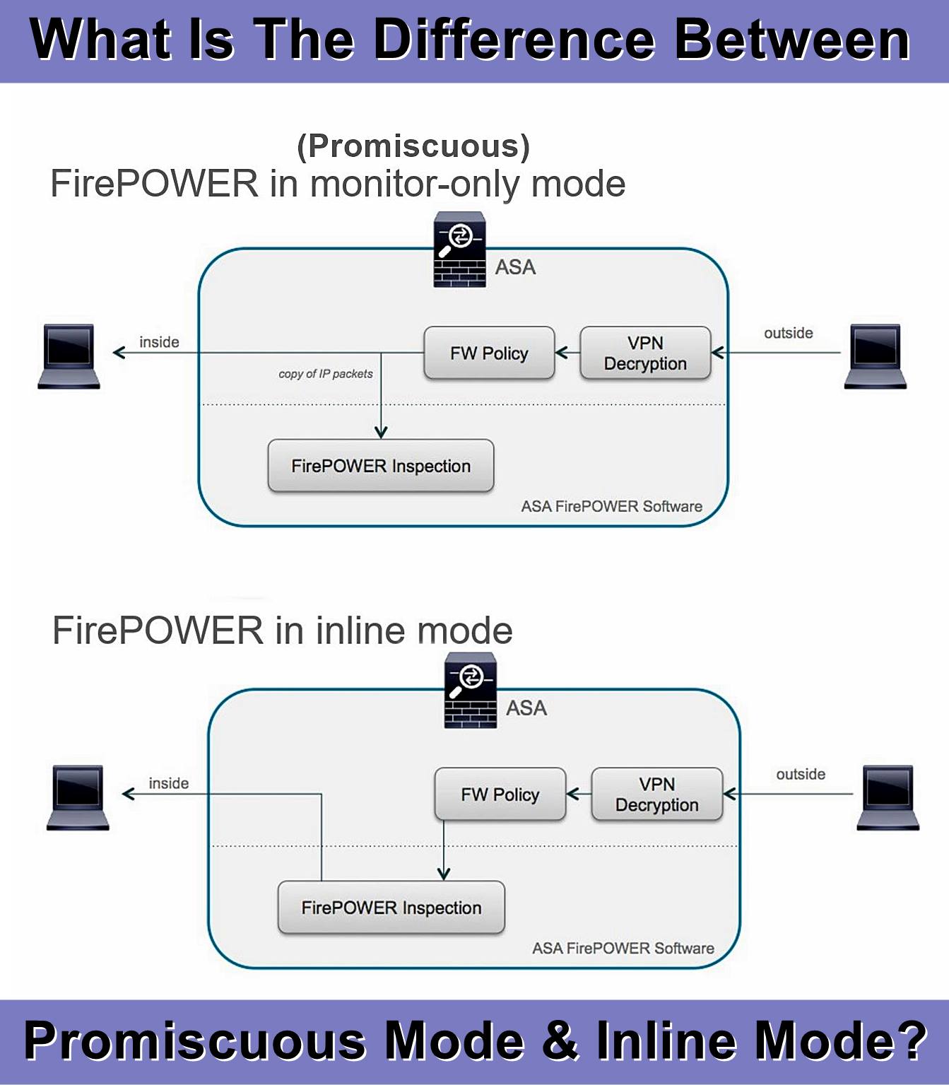 Promiscuous Versus Inline Mode... - Cybersecurity Prism