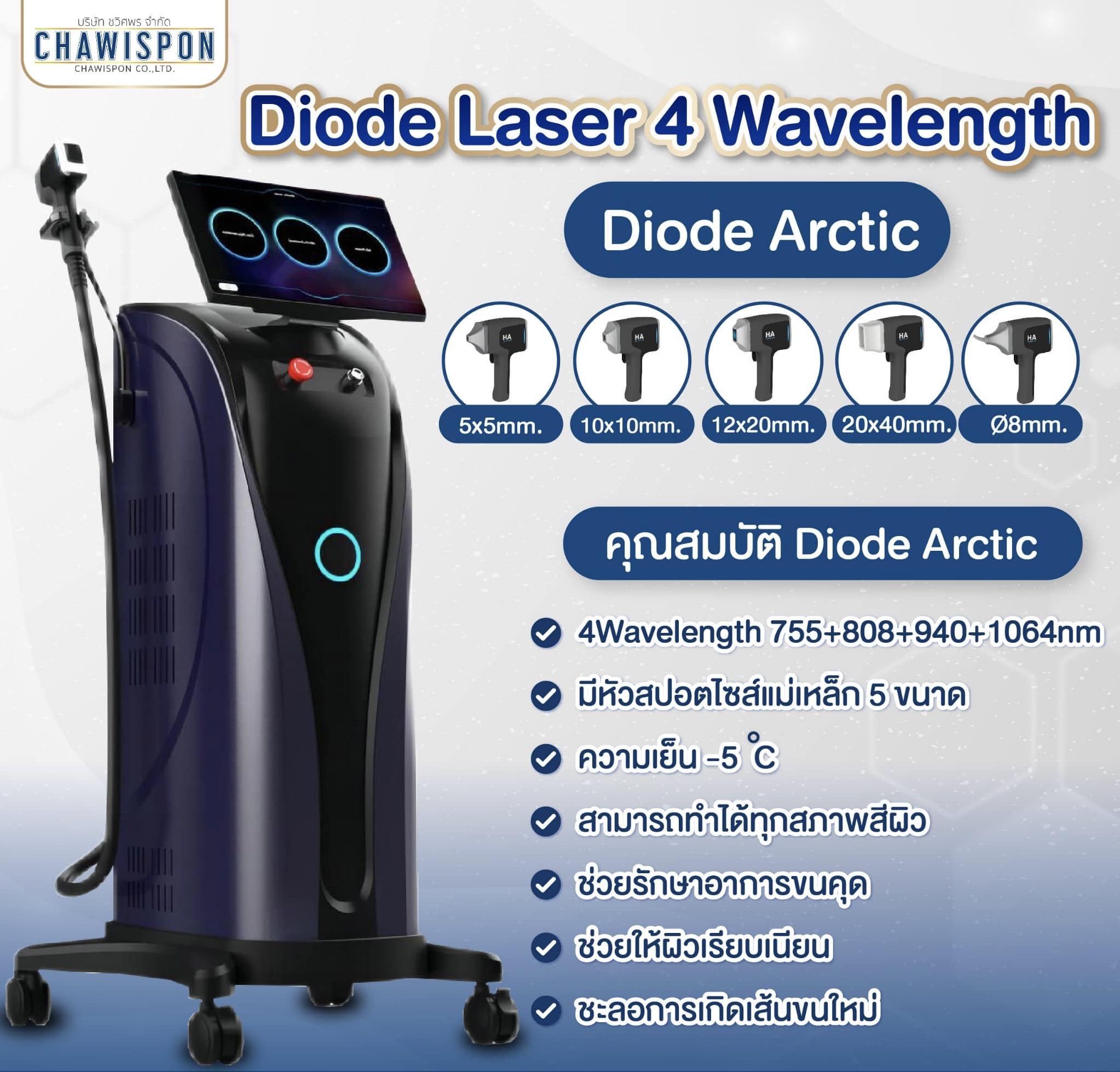 ซื้อ ขาย อุปกรณ์เครื่องมือแพทย์ความงาม เครื่องมือแพทย์ เซ้งคลินิก ...