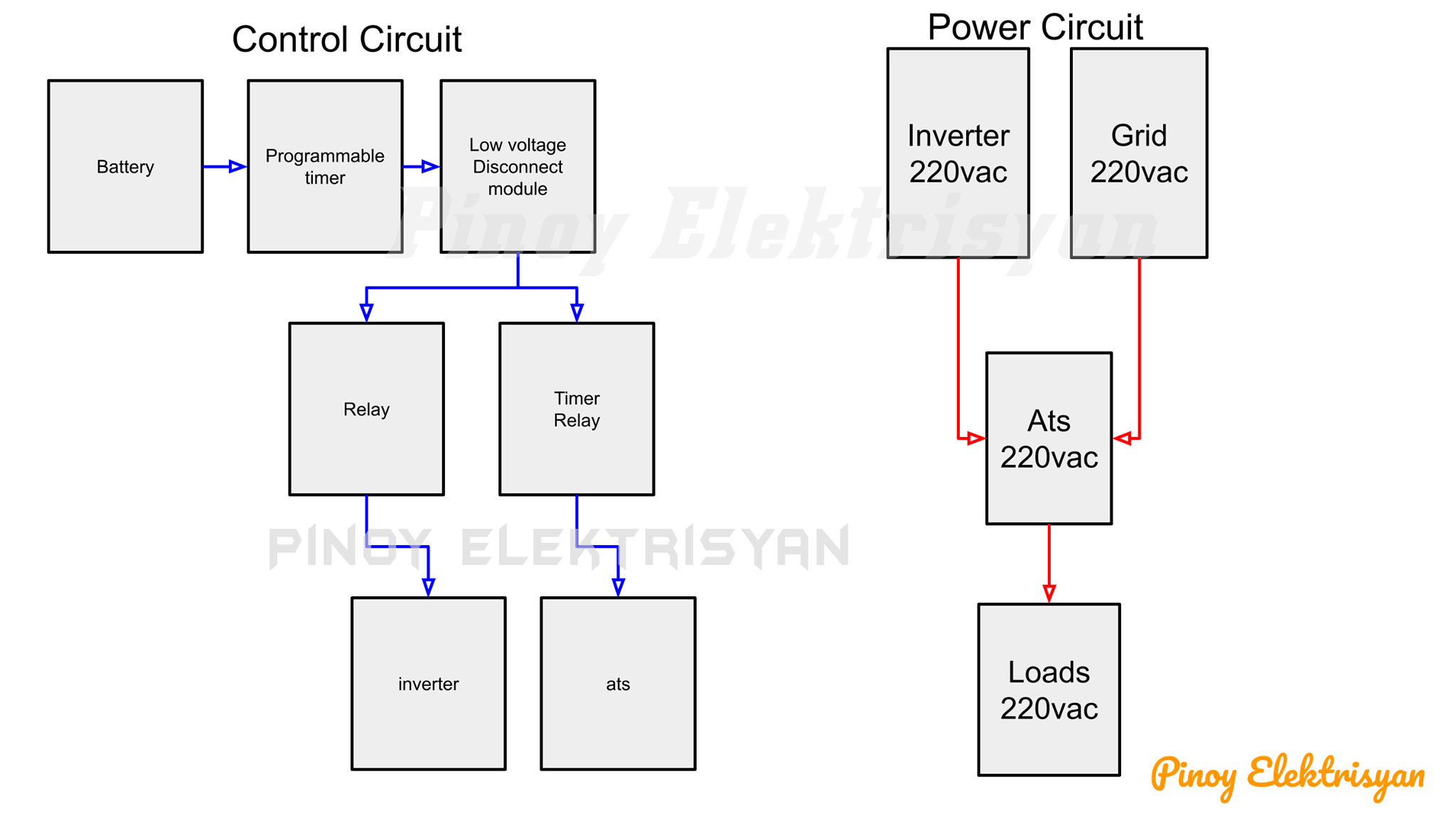 Solar off-grid ATS Block Diagram 👉... - Pinoy elektrisyan | Facebook