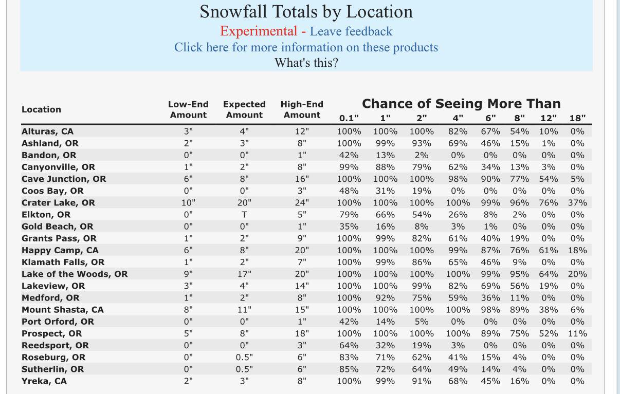 RyanWeather.Com - For those of you who have difficulty reading the ...