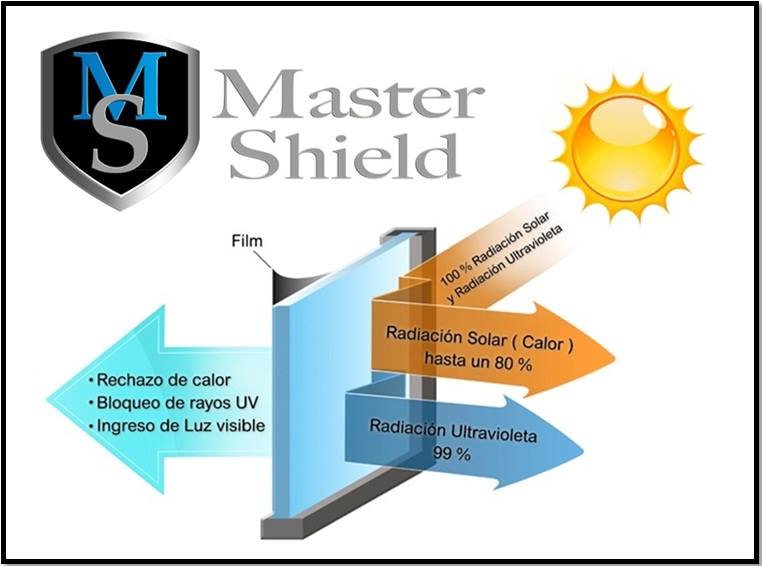 MasterShield - LÁMINA DE CONTROL SOLAR ARQUITECTÓNICA PARA...