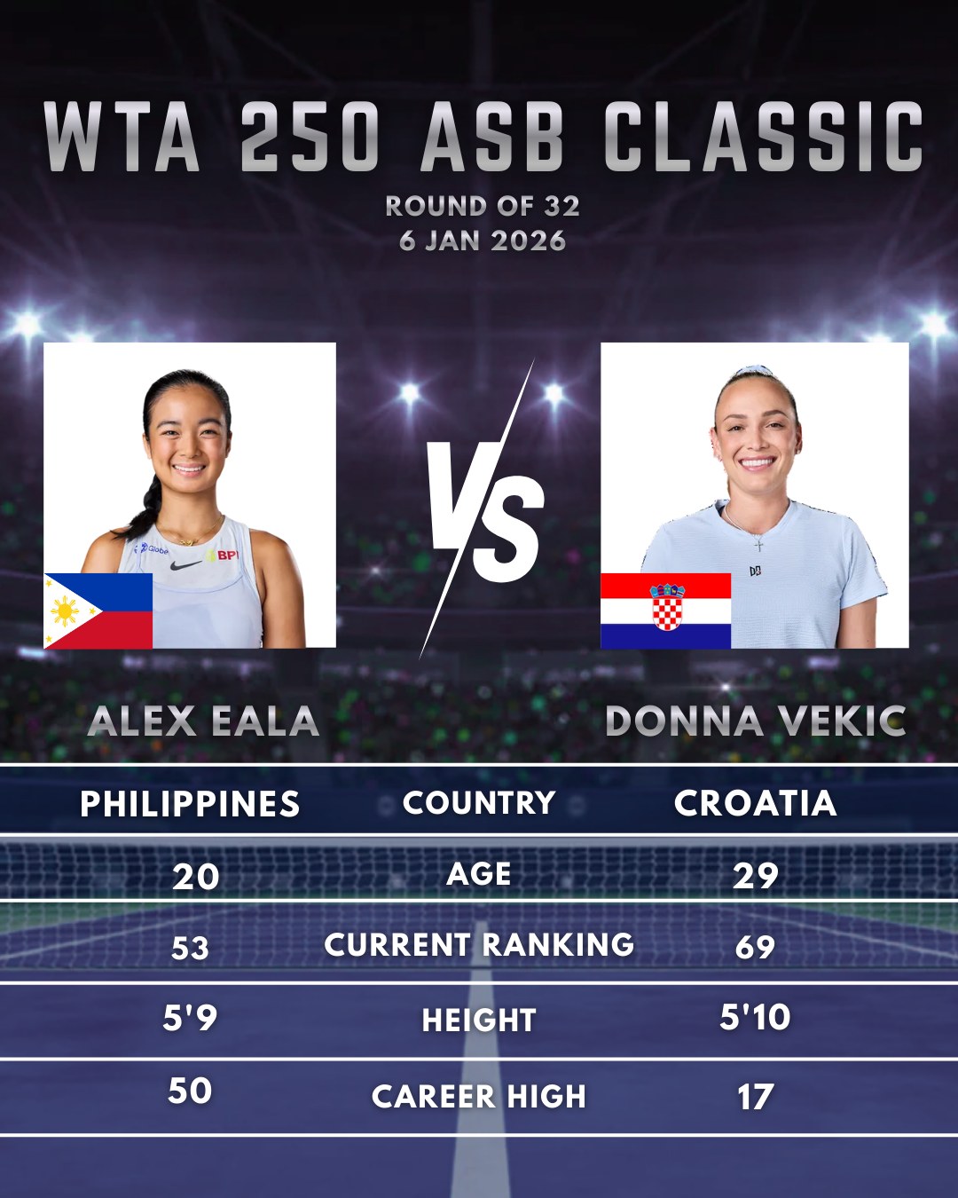 Sports - A big test awaits Alex Eala as she opens her ASB Classic ...