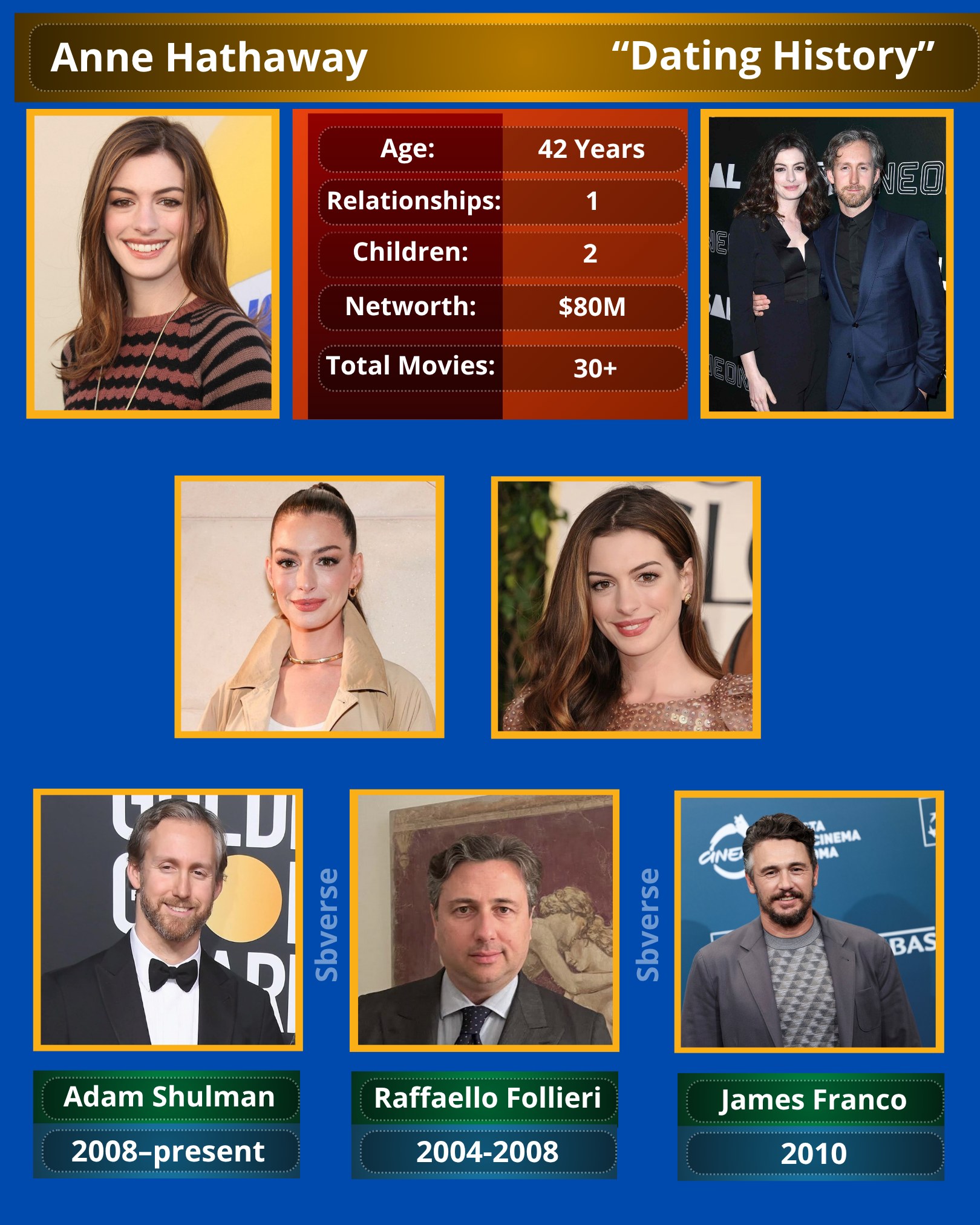 Alex - Anne Hathaway dated actor Raffaello Follieri briefly in 2008 ...