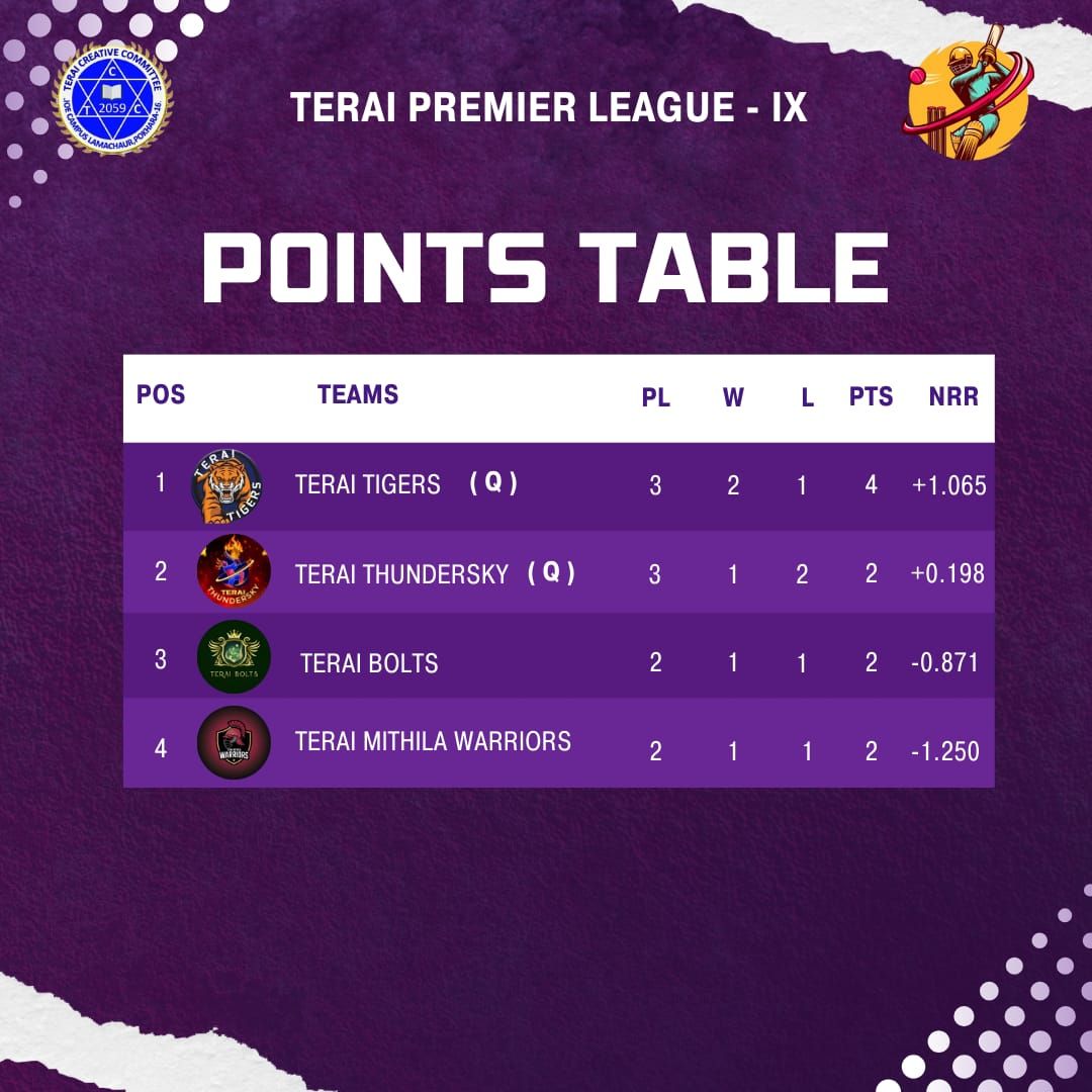 Terai Premier League - TPL