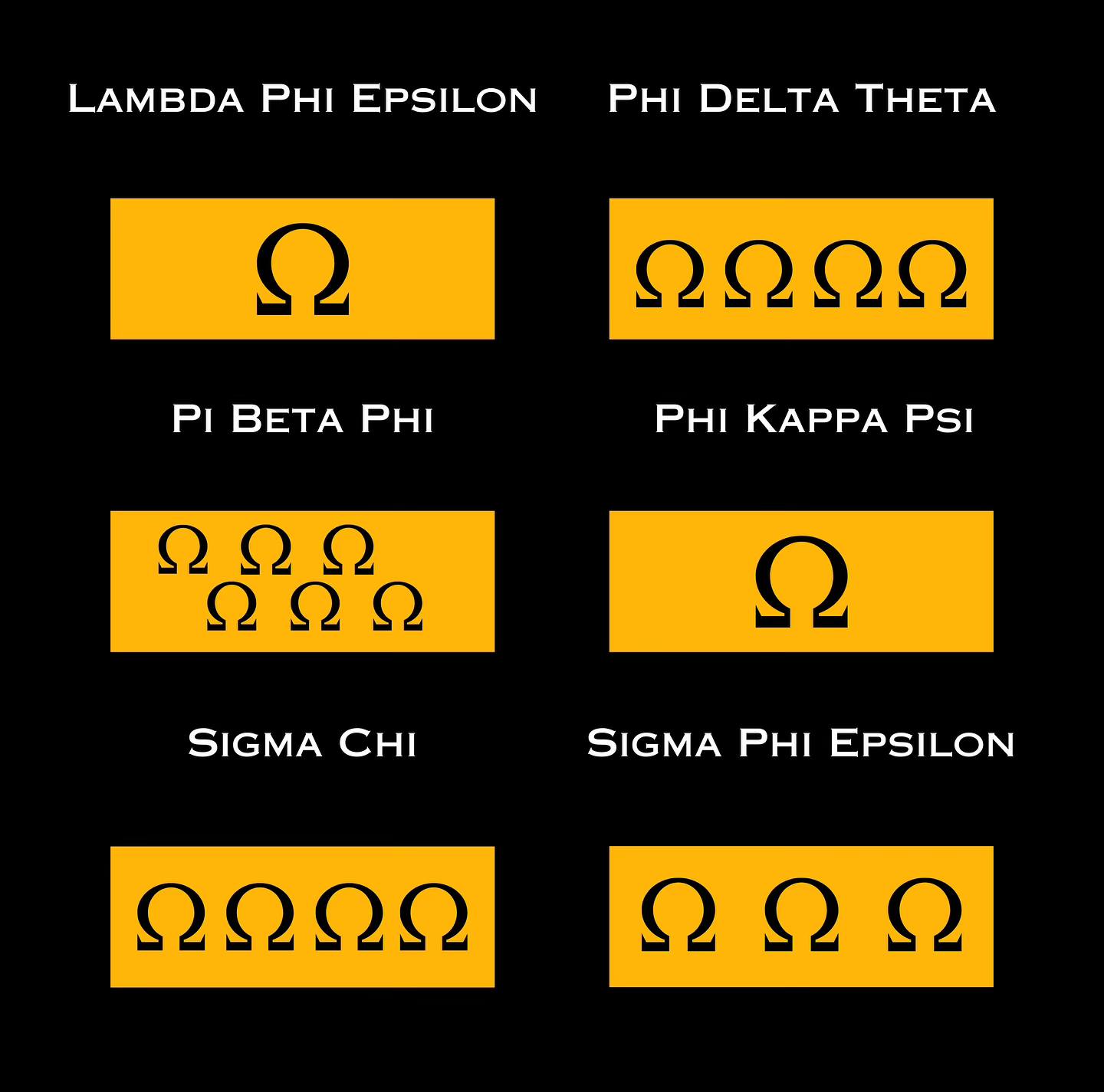 Order of Omega - Rho Epsilon of UNL | Lincoln NE