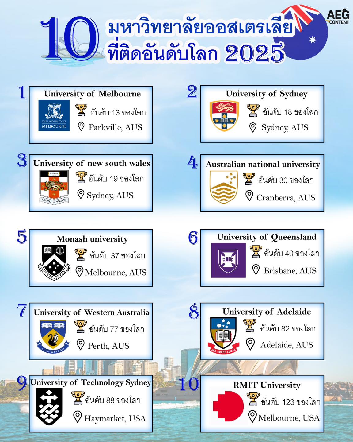 อัปเดตล่าสุด ผลจัดอันดับมหาวิทยาลัยชั้นนำระดับโลกปี 2025 🚩กลับมาอีก ...