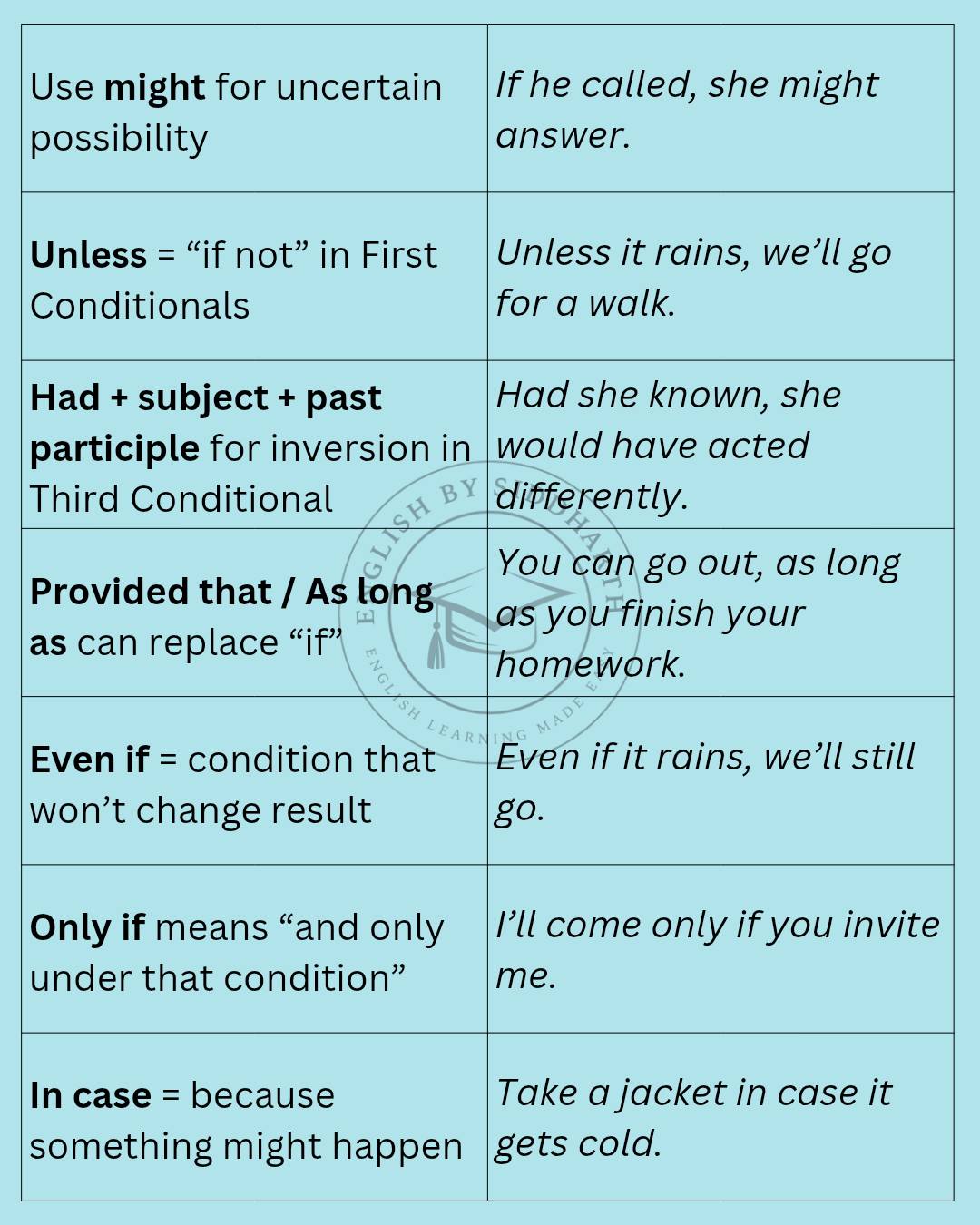 English by Siddharth added a new photo. - English by Siddharth