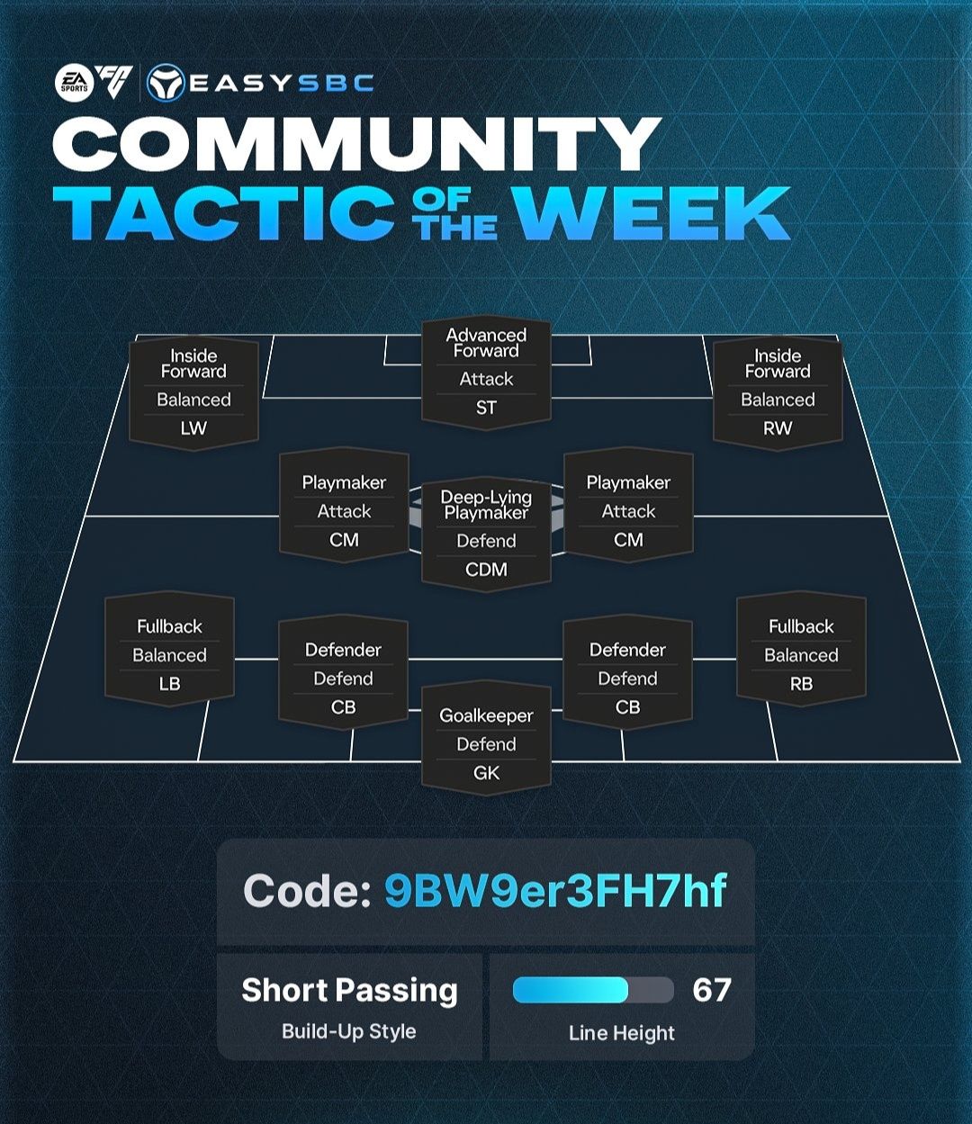 Hmedark - Most popular Custom Tactics on #FC26 from the... | Facebook