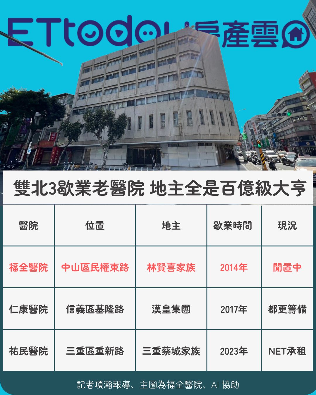 ETtoday房產雲 - 先不管閒置，這些大亨的理財方法真該學學！#房產... | Facebook