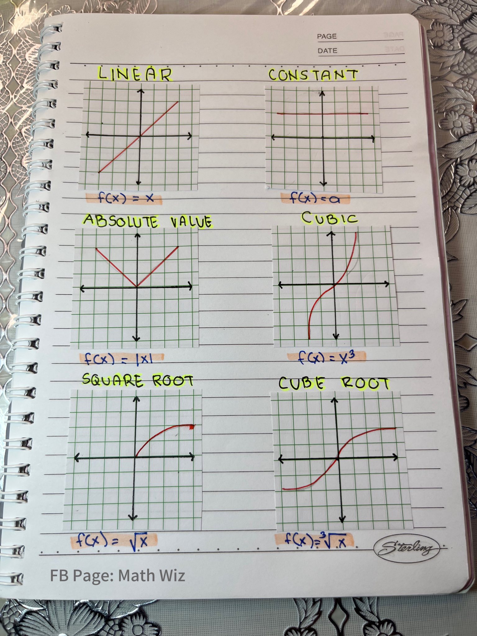 Math - Math Notes: Parts of a Circle📚 | Facebook