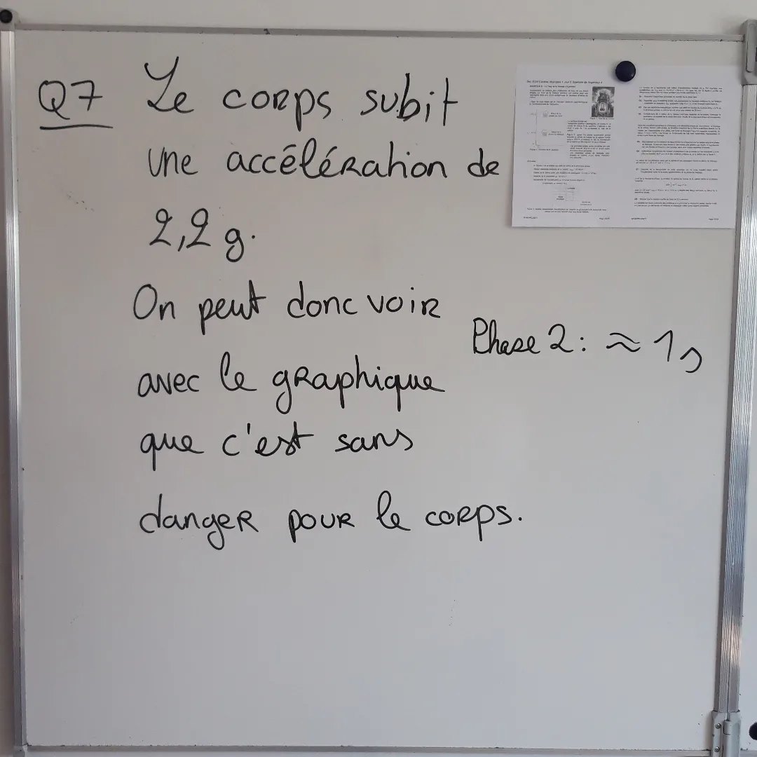 Labolycée.org - Annales gratuites du BAC S en physique/chimie (officiel)