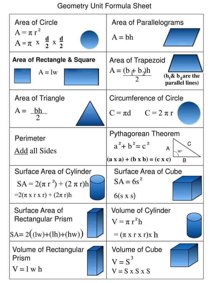 Important formulas for... - Architecture & Civil Freaks