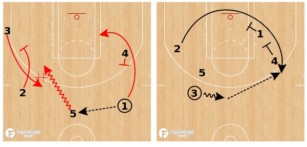 FastModel Sports | Chicago IL
