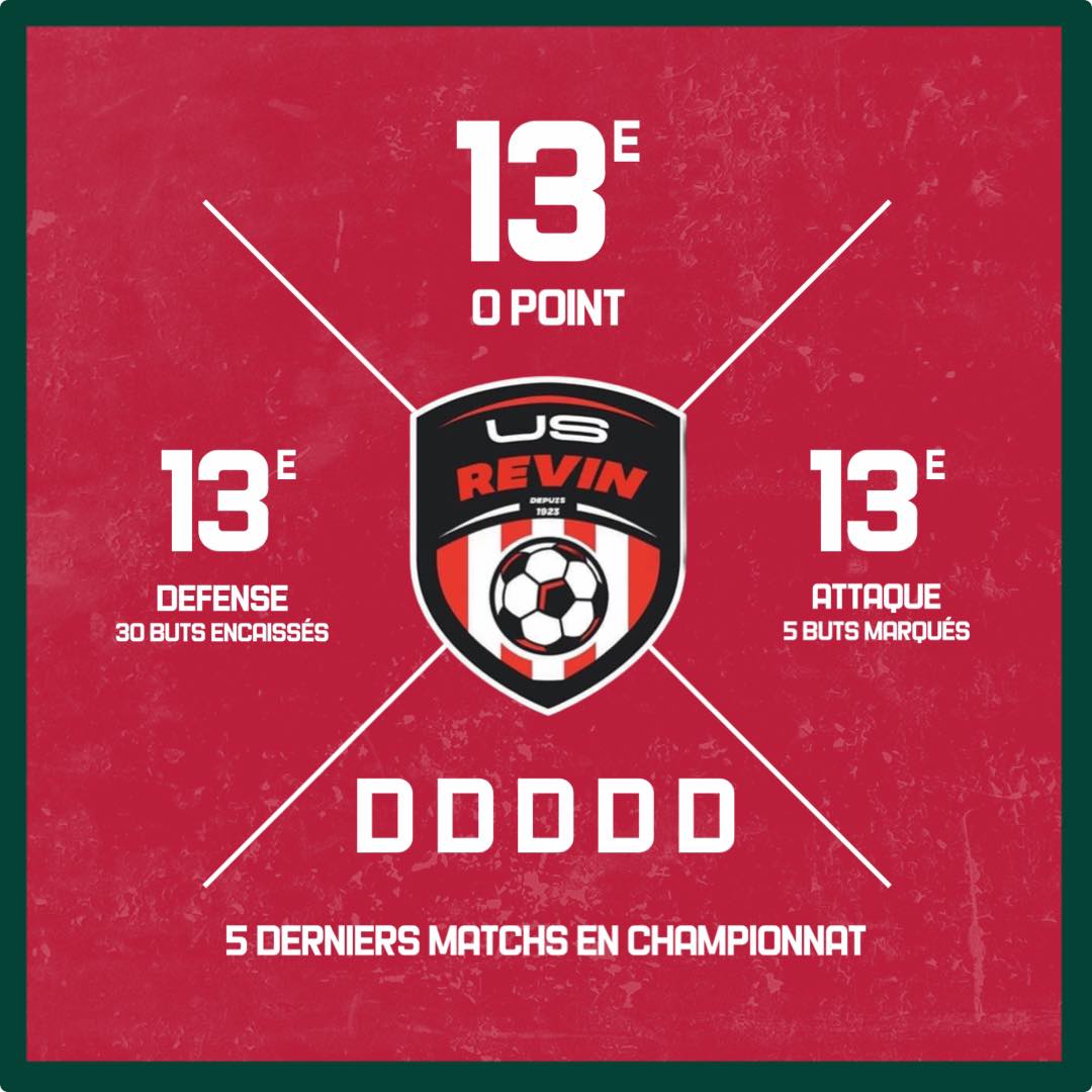 CSSA Page Fans - 👀📉 Un œil sur l’adversaire du jour. Le... | Facebook