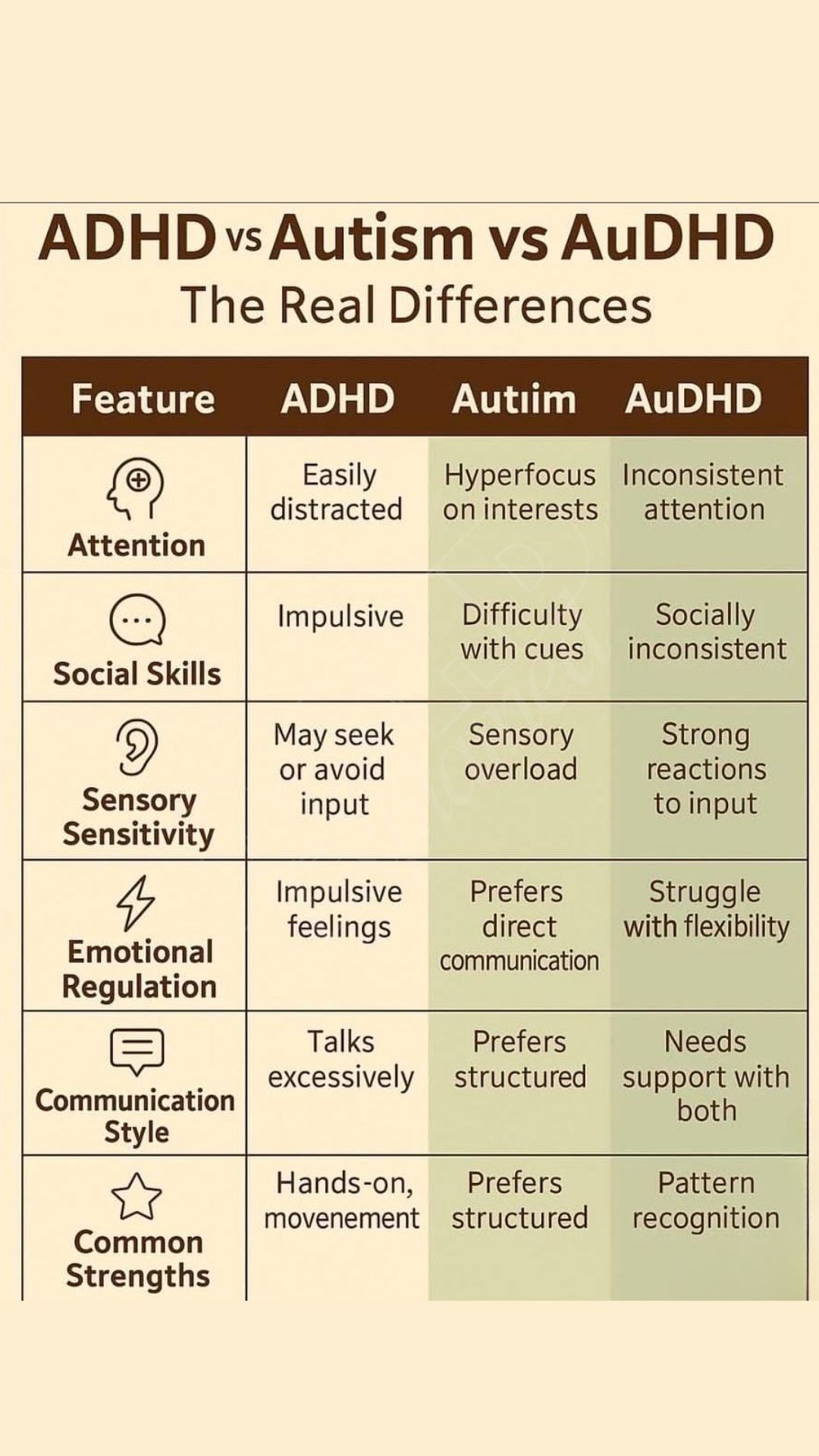 ADHD - ADHD vs Autism vs AuDHD — Understanding the Real Differences ...
