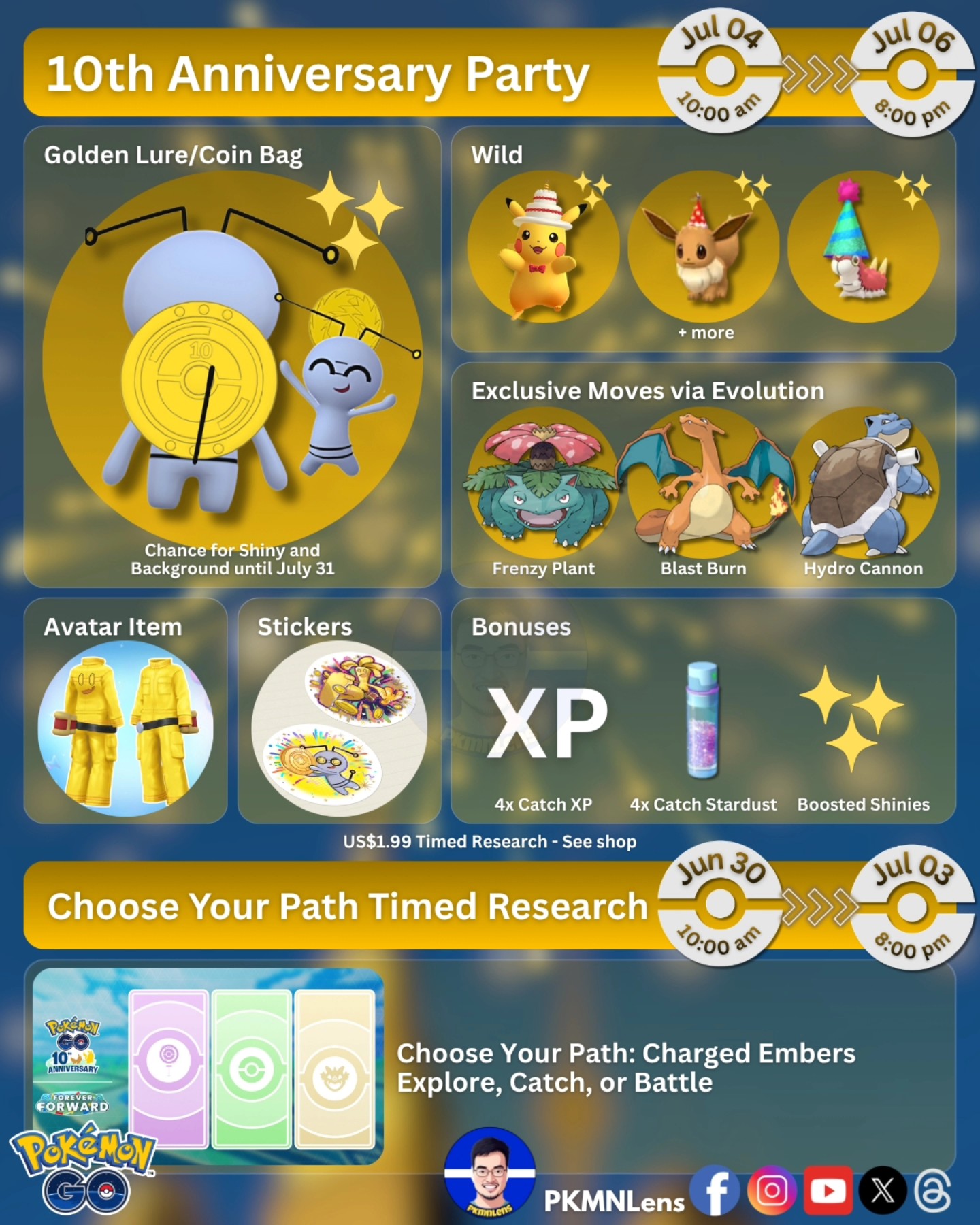 Another week of action … celebrating 10th anniversary of Pokemon Go