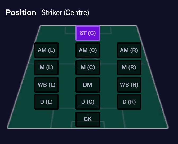🎯 Centre Forward... - Football Manager News, Tips and Chat | Facebook
