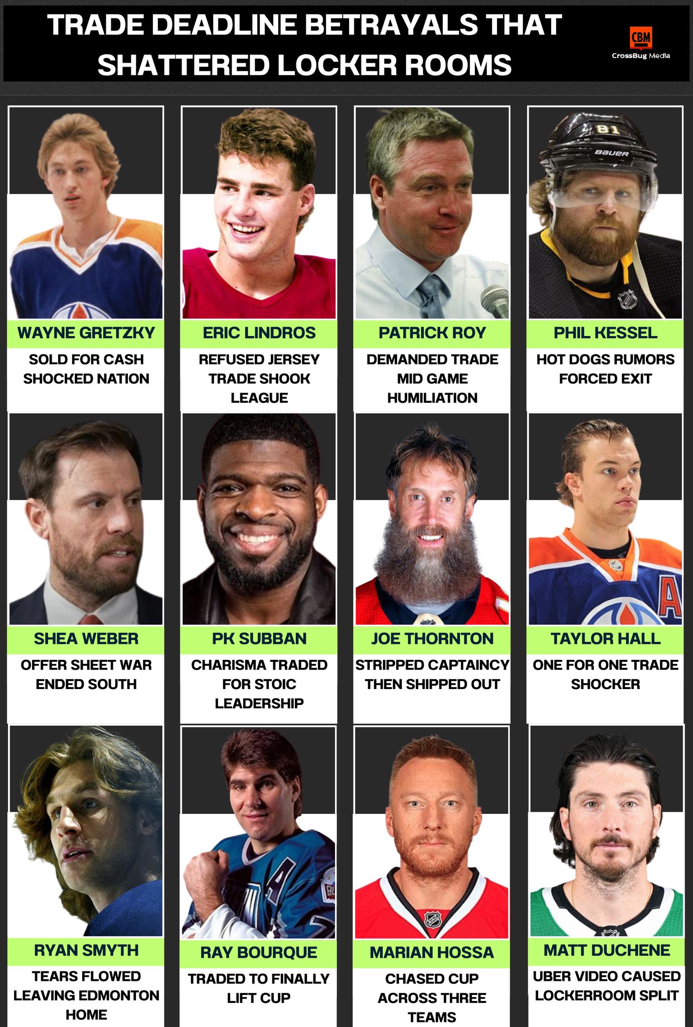 Viral - Trade Deadline Betrayals That Shattered Locker Rooms 💔🏒 When ...