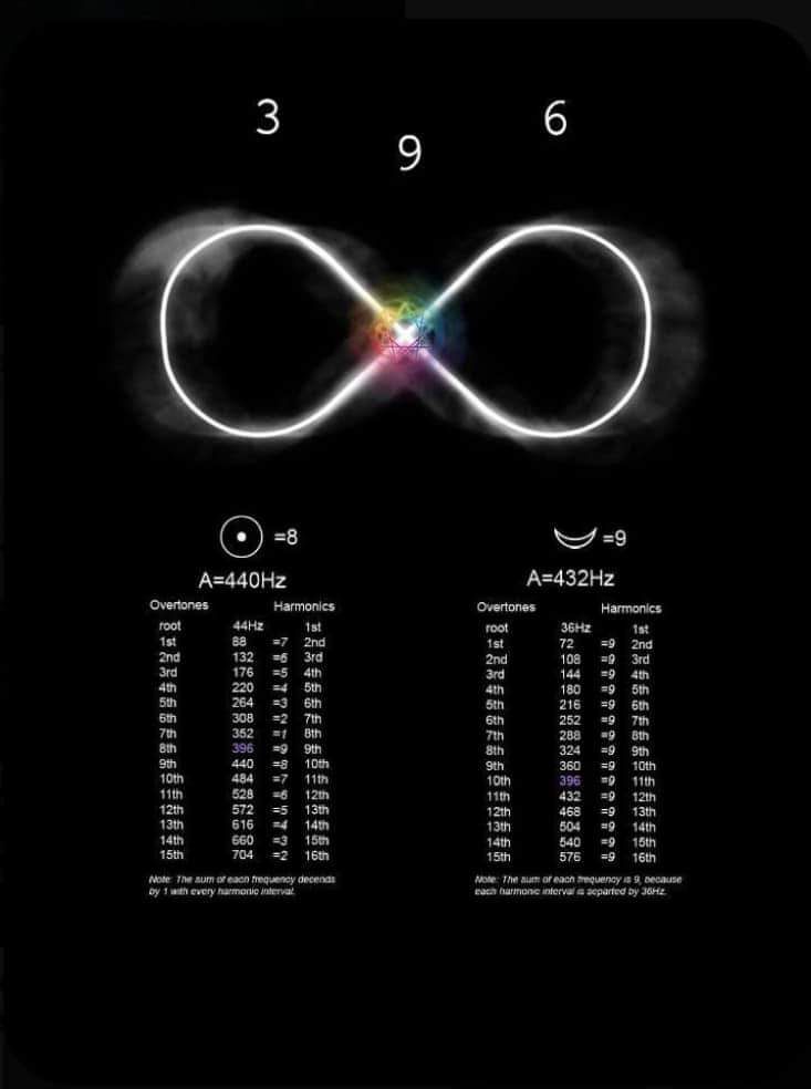 Galactic Federation Of Light | Facebook