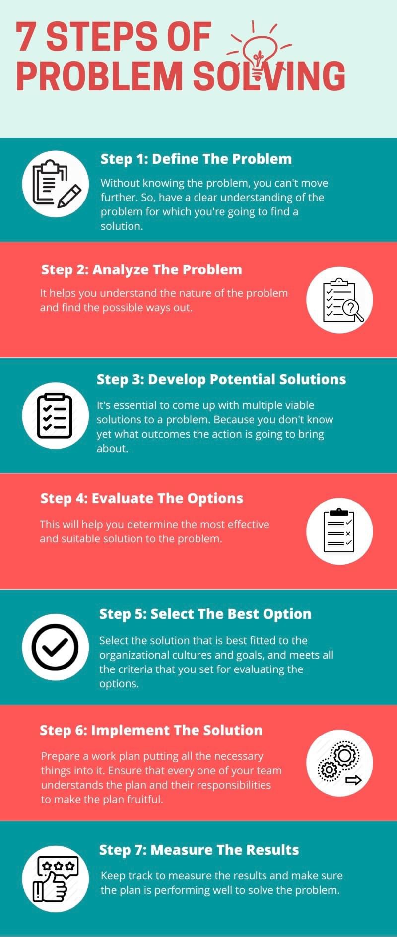 7 STEPS OF PROBLEM SOLVING - Lean Six Sigma Global