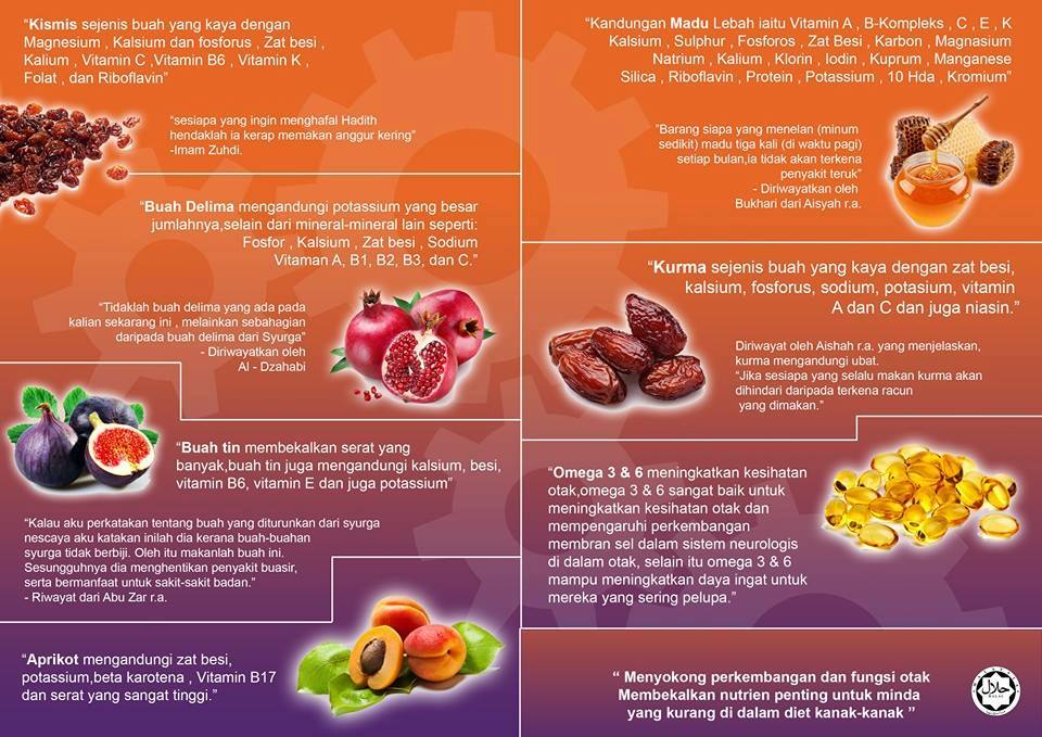 My Sweet Beauty Shops Anak Anda Kurang Selera Makan Kerap Demam Selesema Kurang Aktif Dan Kurang Bercakap Anak Anda Susah Menghafal Dan Tumpukan Perhatian Anak Anda Kurang Aktif Dan Tidak