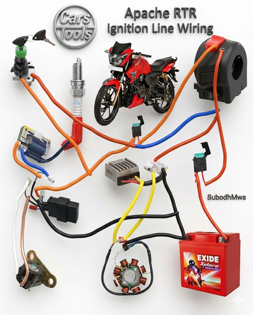 Cars - Apache RTR 🏍 ignition line working Diagram | Facebook