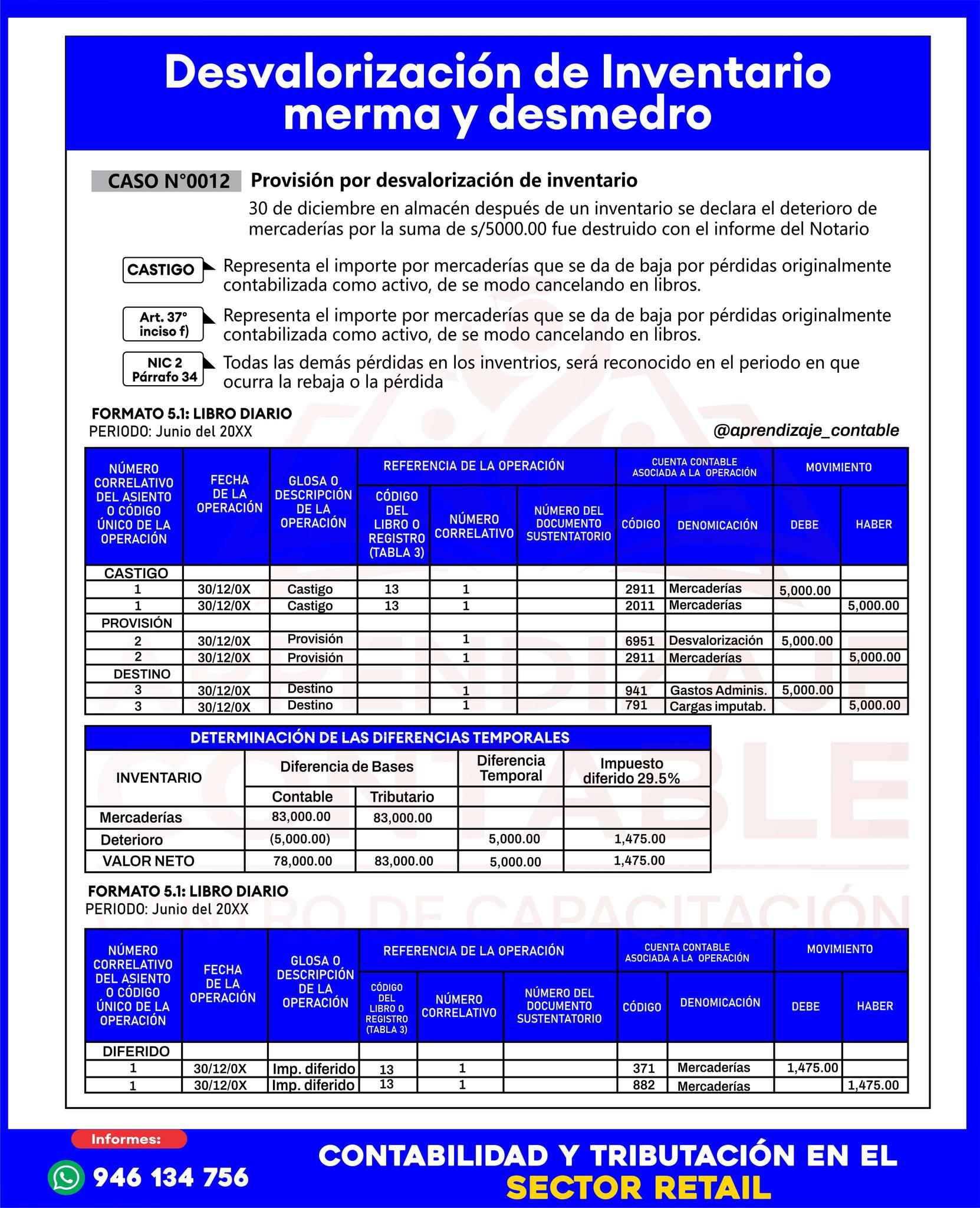 Centro - 📦⚠️ DESVALORIZACIÓN DE INVENTARIOS – MERMA Y DESMEDRO La ...