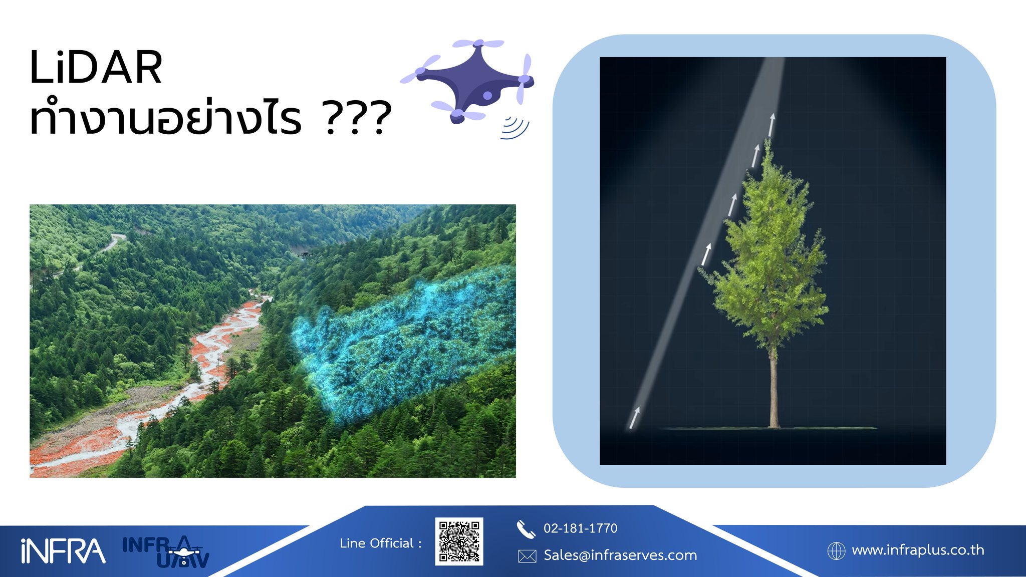LiDAR ทำงานอย่างไร LiDAR หรือ... - InfraPlus UAV Consulting