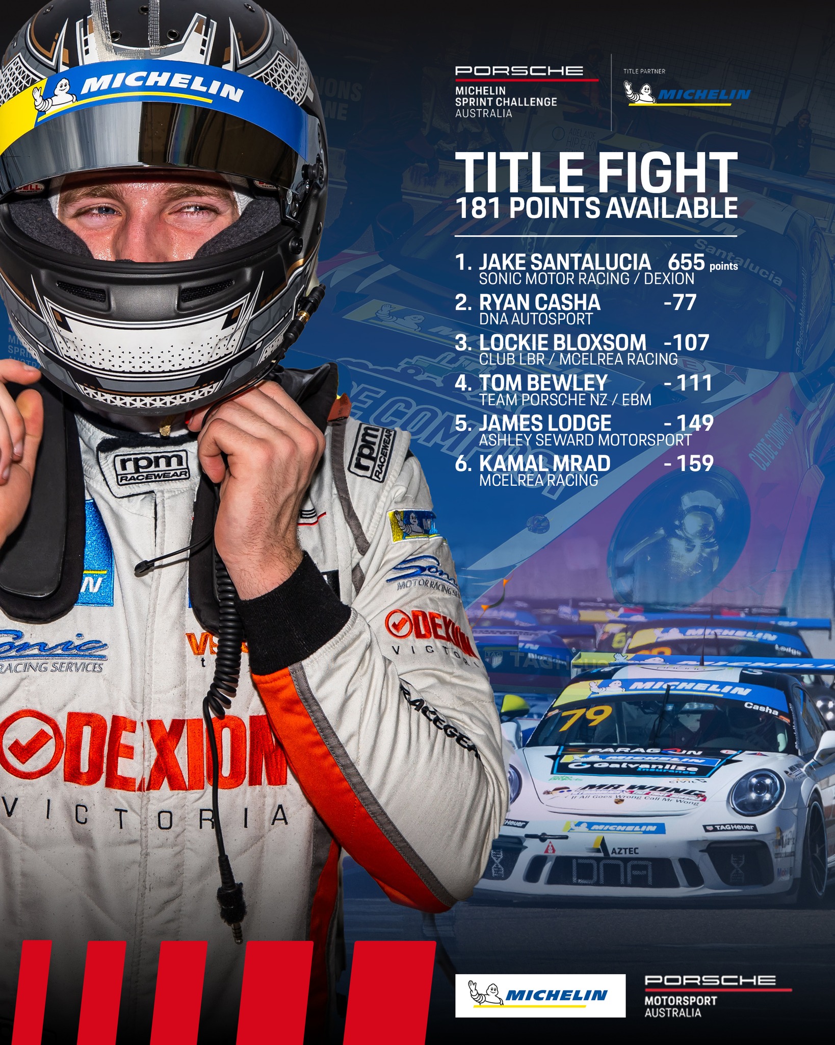the-battle-is-on-this-porsche-motorsport-australia-facebook