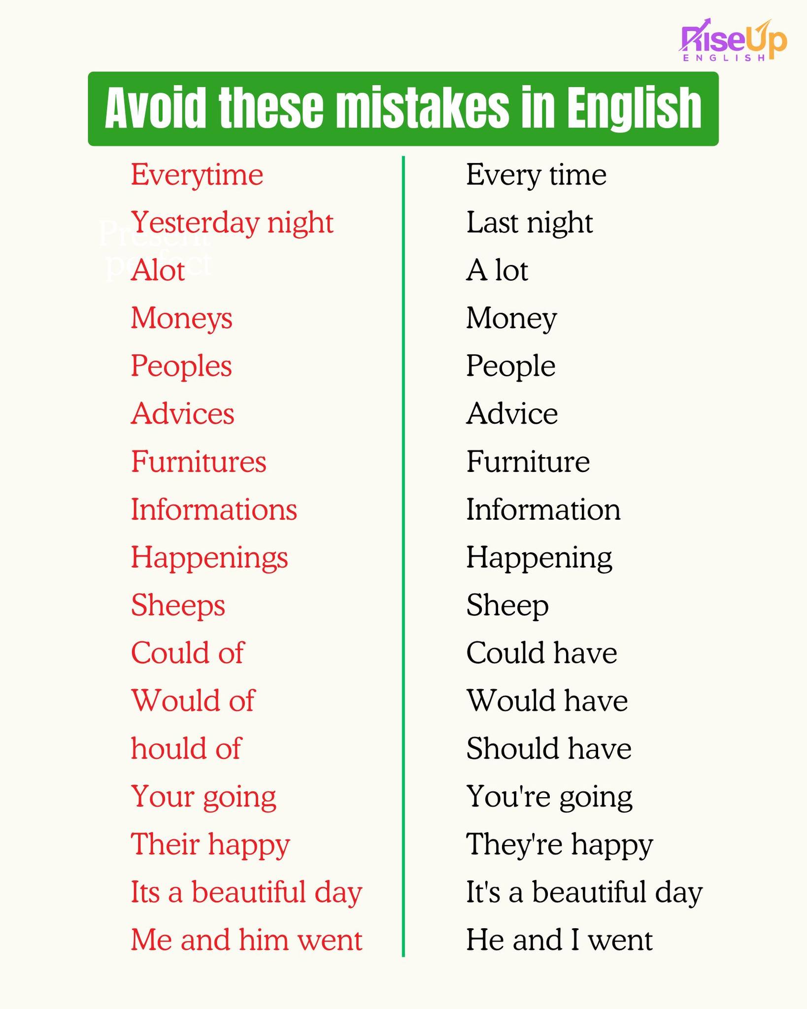 RiseUp - Avoid these mistakes in English . . . . #RiseUpEnglish # ...
