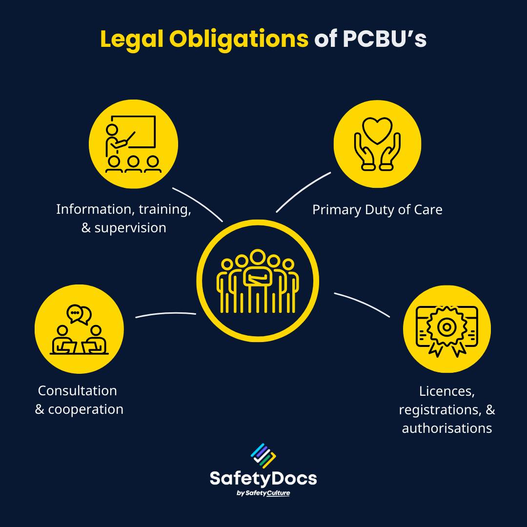 👤 The legal obligations of a... - SafetyDocs by SafetyCulture | Facebook