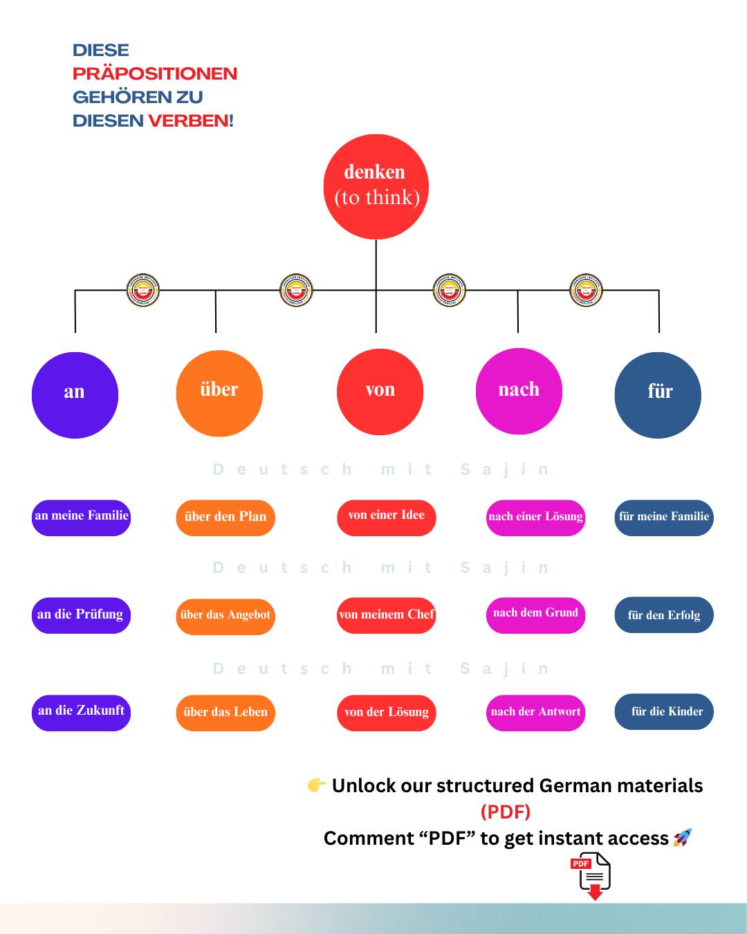 Deutsch - Confused about which preposition to use with German verbs ...