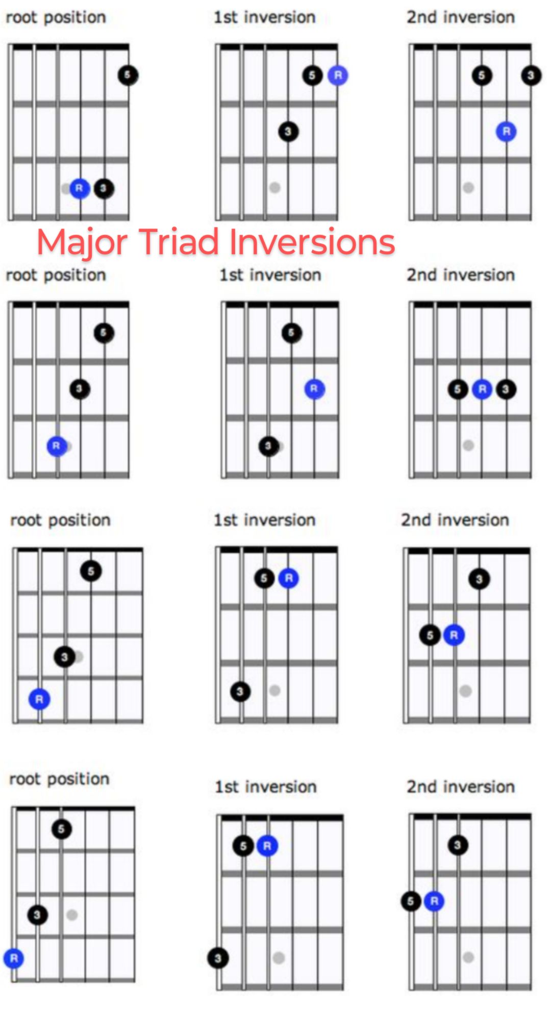 Aykut - Triads of C Major Scale. #Guitar #guitarplayer #guitarsolo # ...