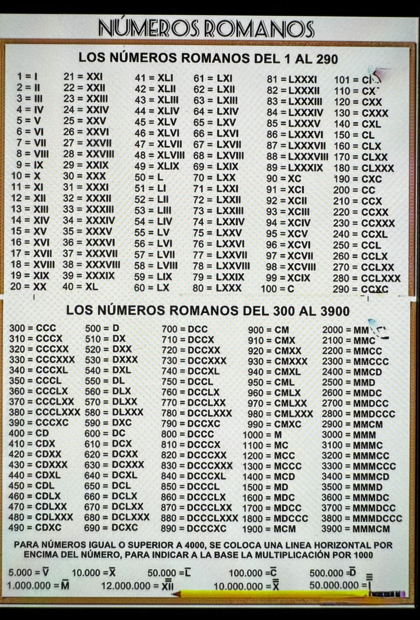 Tabla de los números romanos - Tu Profe de Matemáticas | Facebook