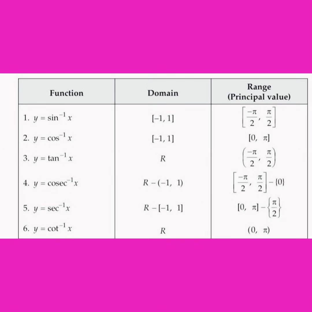 Inverse Trig Functions Range