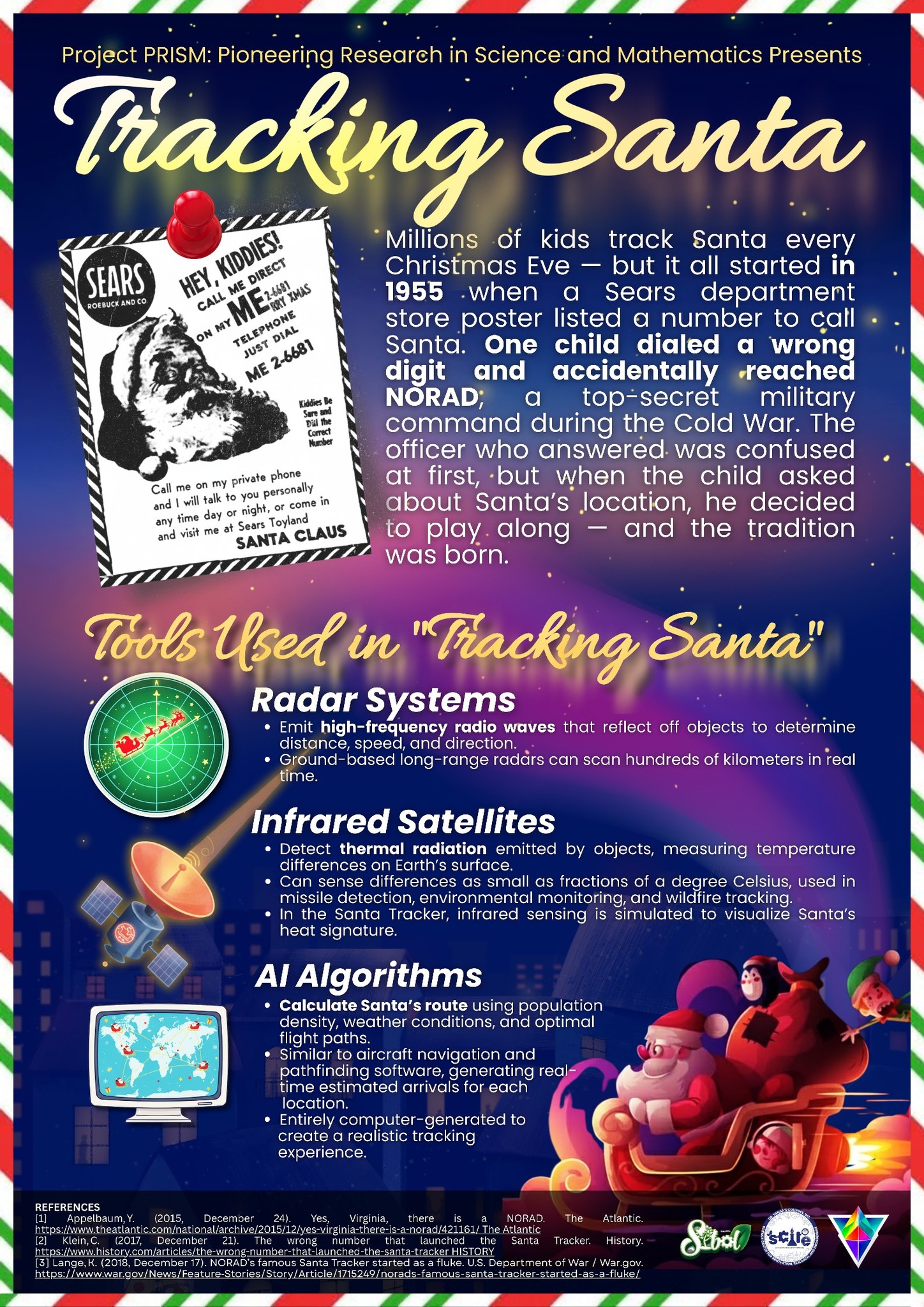 DYCI - The NORAD Santa Tracker began in 1955 when a child accidentally ...