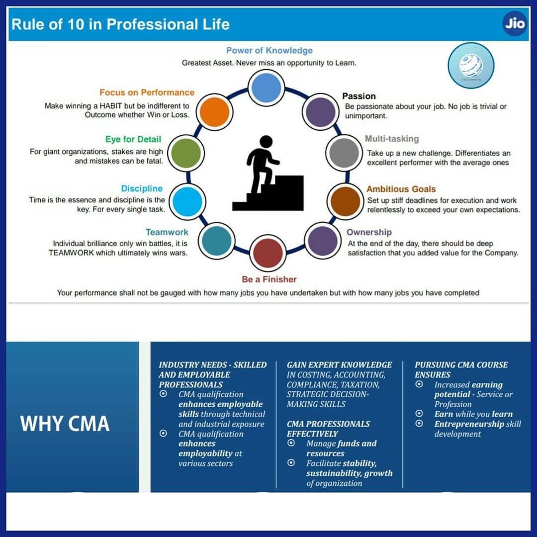 CMA Community - 1:Why Choose - CMA 🎓📚 2:10 Rules In...