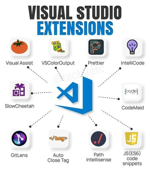 The Best VS Code Extensions for Full... - VSCode Developers